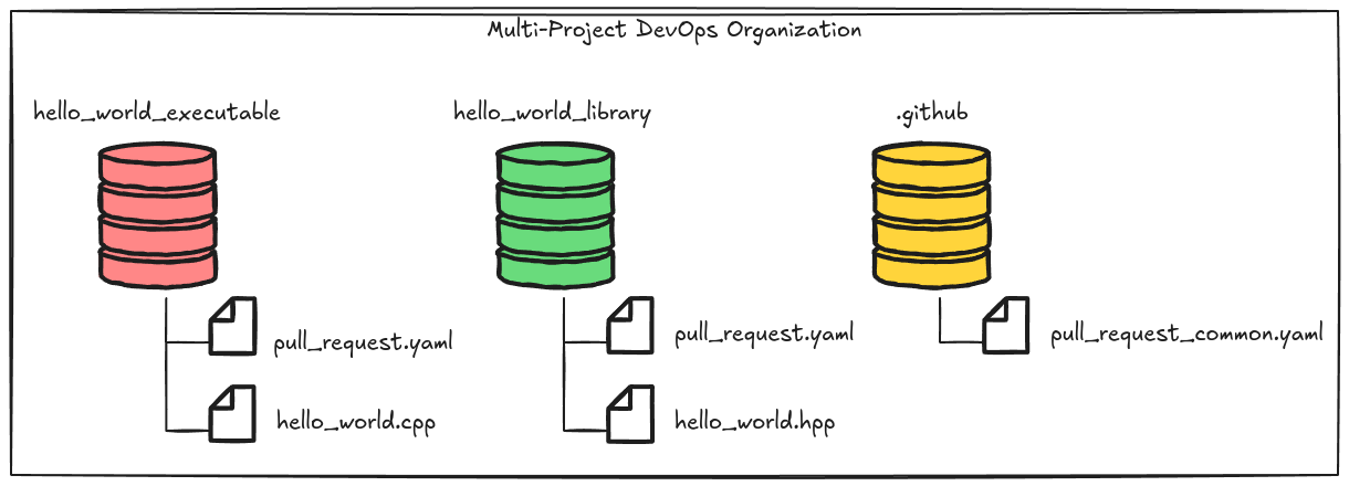 Architecture for reusable workflow tutorial